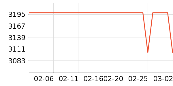 ����ϴ�»���ʷ�۸�