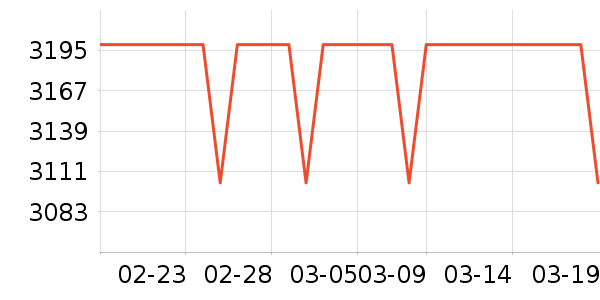 ����ϴ�»���ʷ�۸�