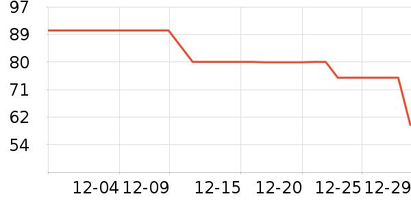 ����������֦/������ʷ�۸�