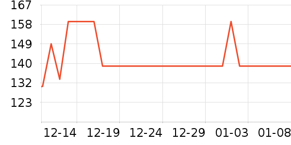 ������ˮ��ʷ�۸�