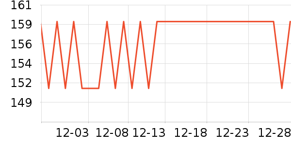 ϣŵ���±���ʷ�۸�