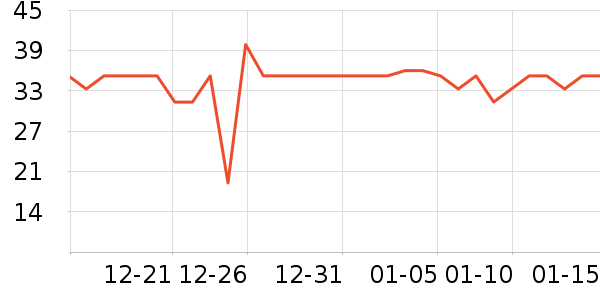 ����ů����ʷ�۸�