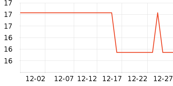 �������������е��ʷ�۸�