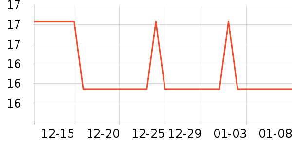 �������������е��ʷ�۸�