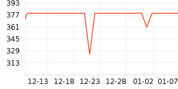 ��֮�������̲�Ʒ��ʷ�۸�