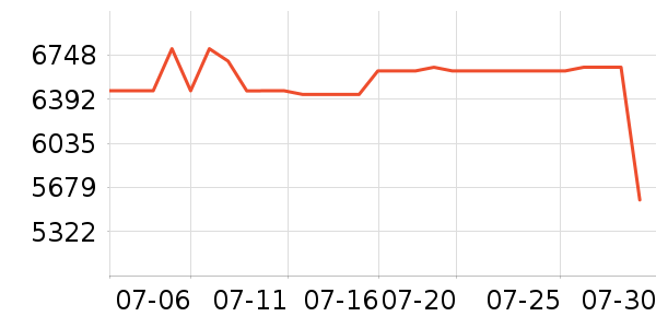 ����������ʷ�۸�