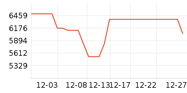 ����������ʷ�۸�