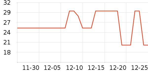 ������ƻ����ʷ�۸�