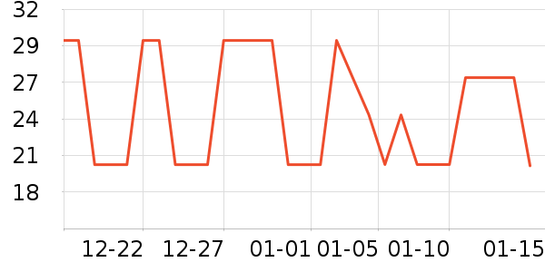 ������ƻ����ʷ�۸�