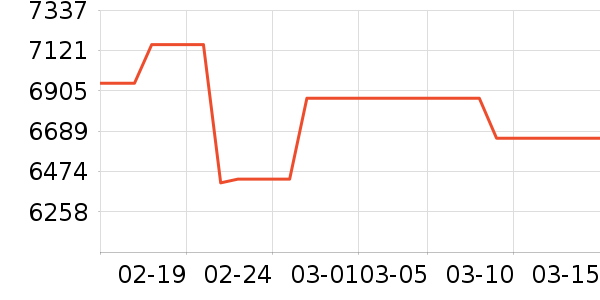 �������ƽ�����/����/������ʷ�۸�