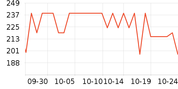 keepLINK��������ʷ�۸�