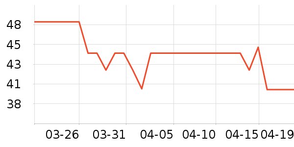 �������������ʷ�۸�