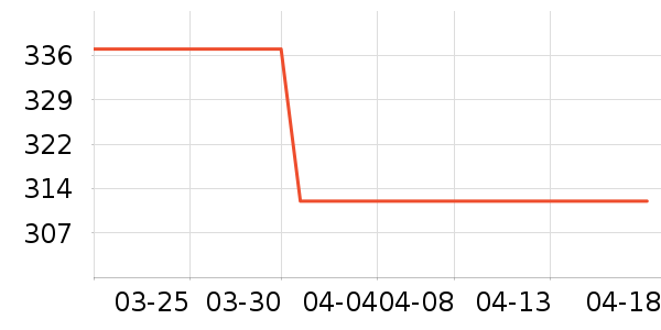 ���м������ʷ�۸�