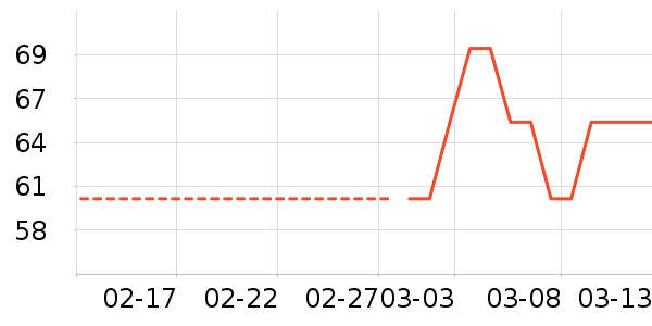 ����˹������װ��ʷ�۸�