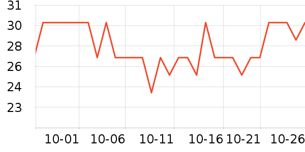 �������±���ʷ�۸�