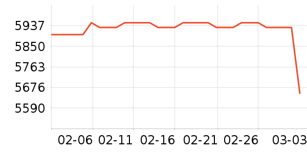 ���ܵ���/΢�������ʷ�۸�