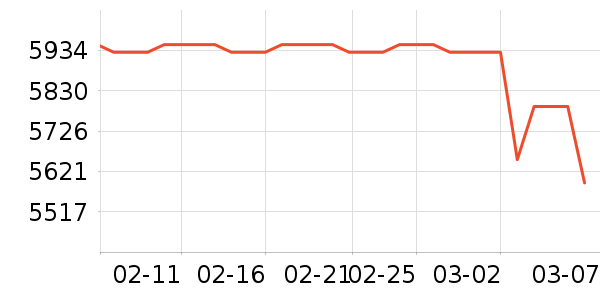 ���ܵ���/΢�������ʷ�۸�