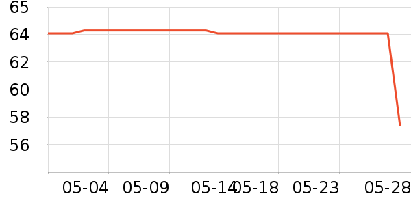 �����յ��/�������ʷ�۸�