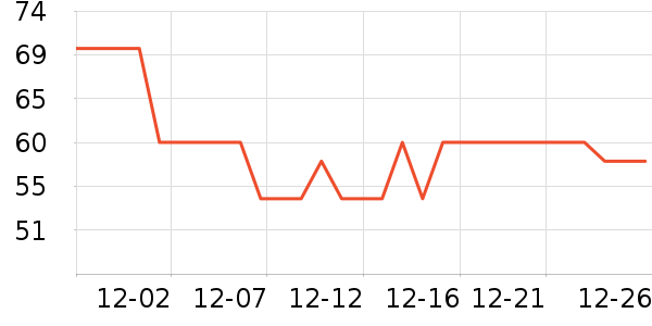 ����������������ʷ�۸�