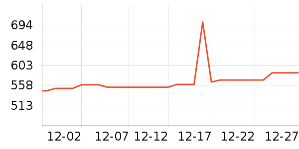 ���ƶ�Ͷ�ʹ������ʷ�۸�