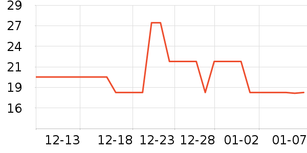 ��������/����ʷ�۸�