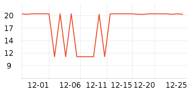 ���ٳ�����ʷ�۸�