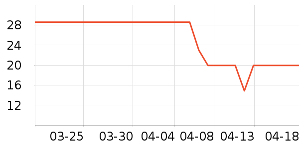 ���ٳ�����ʷ�۸�