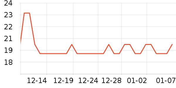 ���۳���������ʷ�۸�