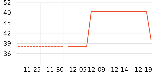 һ���Ĳ����ʷ�۸�