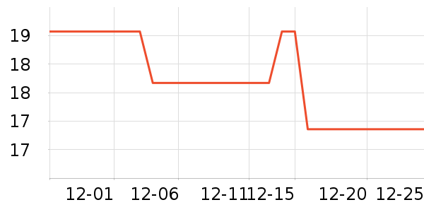 ��ױ����ʷ�۸�
