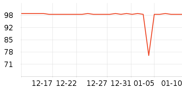 �����˶�����ʷ�۸�