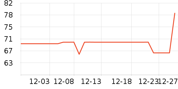 ��ά˹���п���ʷ�۸�