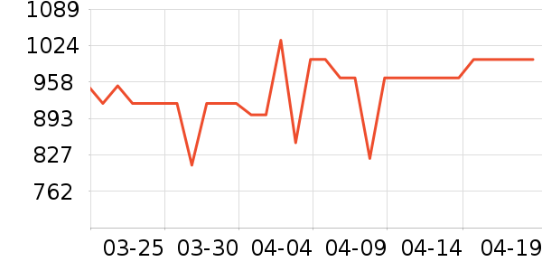 ������ˮ����ʷ�۸�