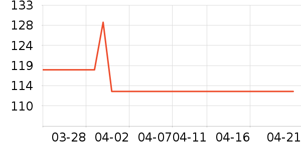 ������װ/����/������ʷ�۸�