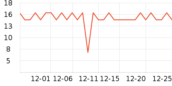 MINIKUMA������ʷ�۸�