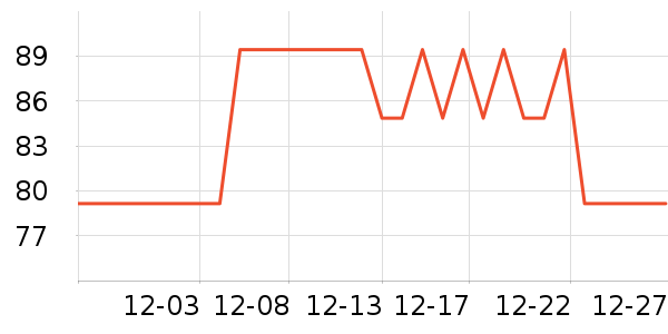 ��ά˹���п���ʷ�۸�