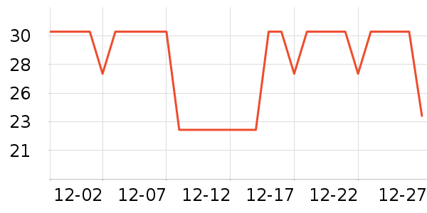 ��ũ��������ʷ�۸�