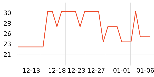 ��ũ��������ʷ�۸�