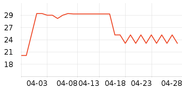 ��ũ��������ʷ�۸�