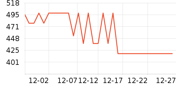 ��ľ�����޷���ʷ�۸�