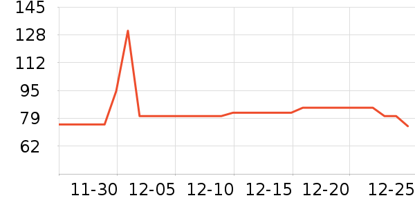 ���ٻ�ʳ������ʷ�۸�