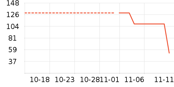 ��������ʷ�۸�