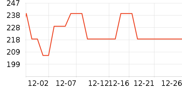 �ղ����緹����ʷ�۸�