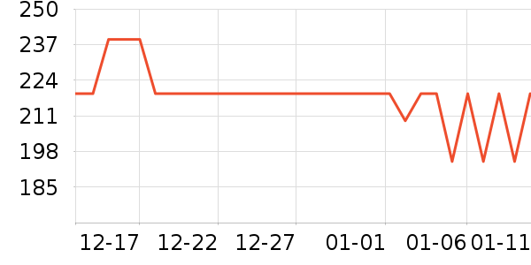 �ղ����緹����ʷ�۸�