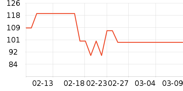 INNOCOCO������ʷ�۸�
