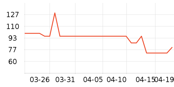 INNOCOCO������ʷ�۸�
