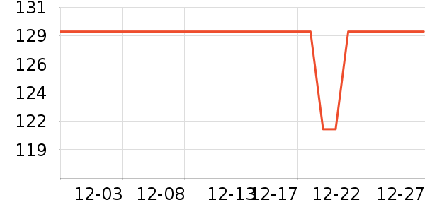 WOSADO�ٽ�ë��ʷ�۸�