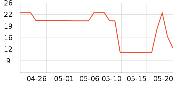 �������߻�����ʷ�۸�