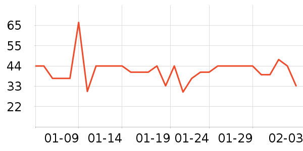 �ʾ��ɸ��/������ʷ�۸�