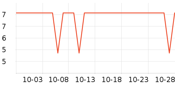 ���������ʷ�۸�